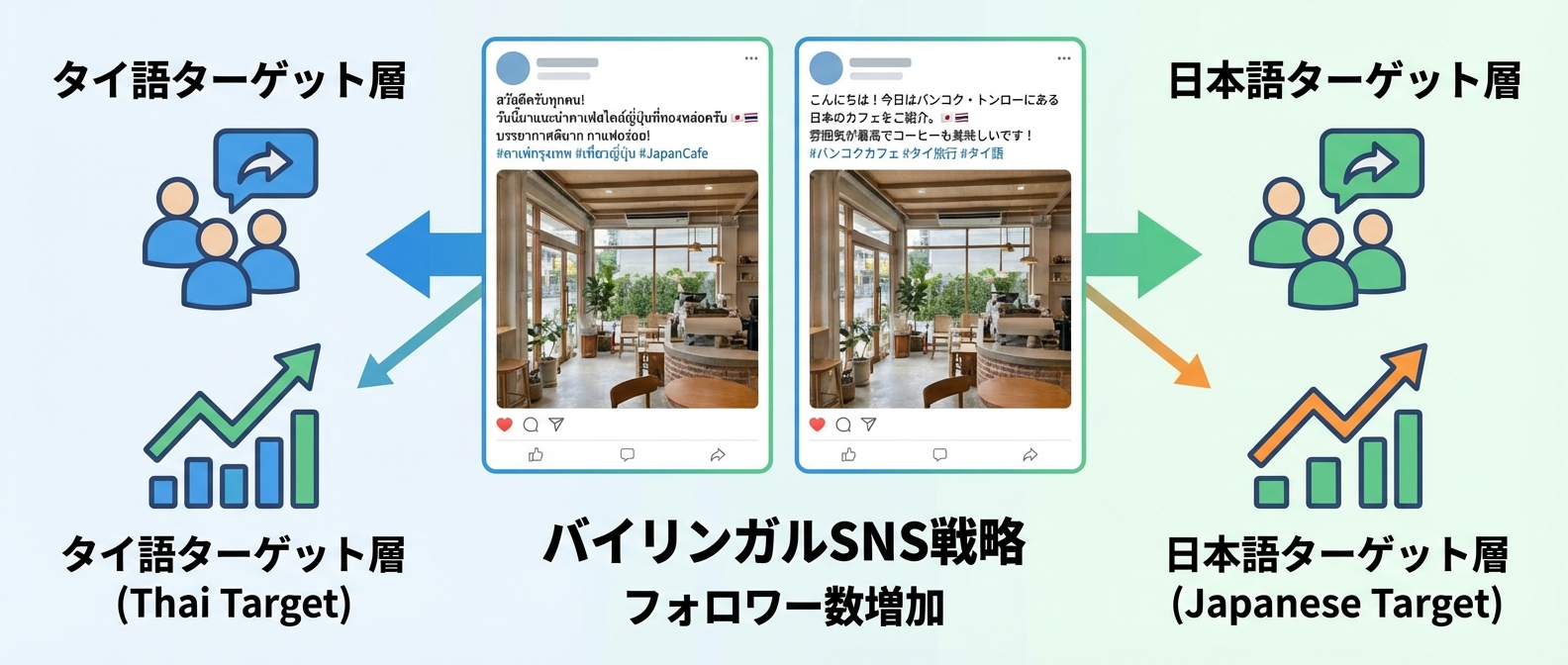 スマホで翻訳ツールを使うイメージ